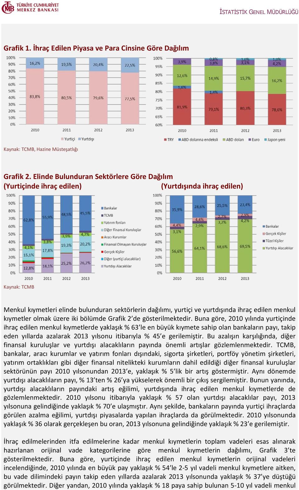 kıymetler olmak üzere iki bölümde Grafik 2 de gösterilmektedir.