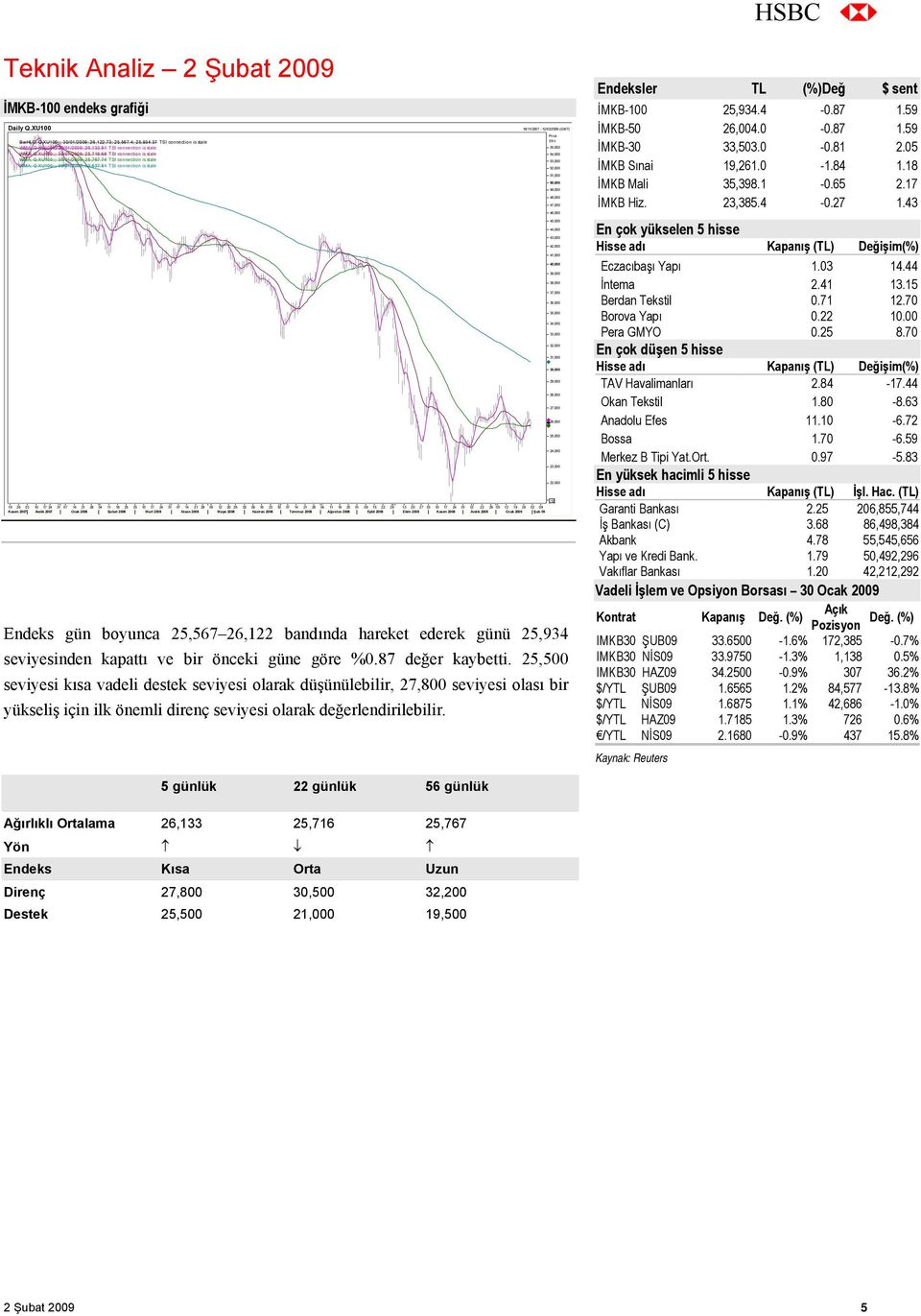 74 TSI connection is stale 53,000 WMA; Q.XU100;;; 30/01/2009; 30,637.