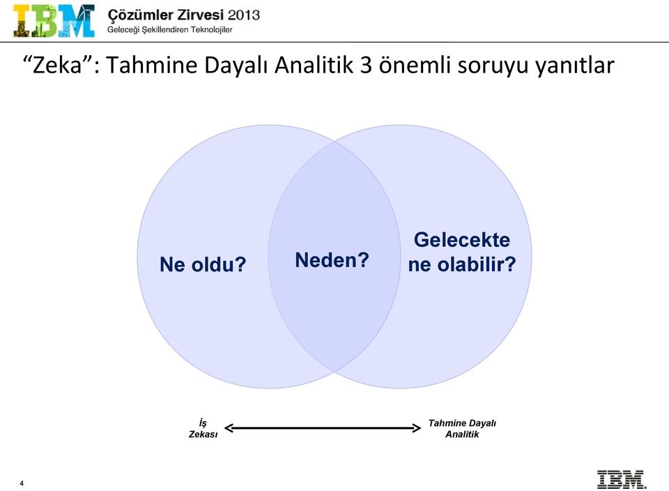 İş Zekası 4 Neden?