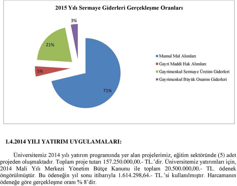 2014 YILI YATIRIM UYGULAMALARI: Üniversitemiz 2014 yılı yatırım programında yer alan projelerimiz, eğitim sektöründe (5) adet projeden oluşmaktadır.