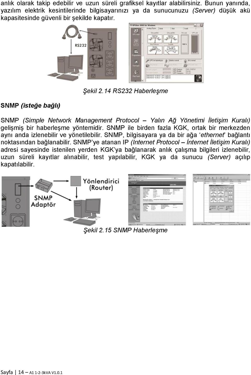 14 RS232 Haberleşme SNMP (Simple Network Management Protocol Yalın Ağ Yönetimi İletişim Kuralı) gelişmiş bir haberleşme yöntemidir.