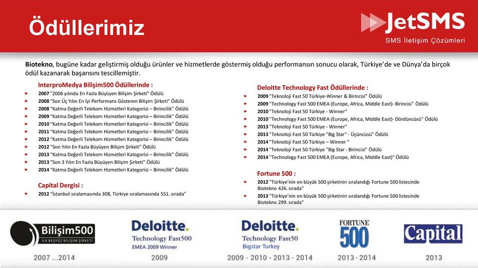 Hizmetleri Kategorisi Birincilik Ödülü 2009 Katma Değerli Telekom Hizmetleri Kategorisi Birincilik Ödülü 2010 Katma Değerli Telekom Hizmetleri Kategorisi Birincilik Ödülü 2011 Katma Değerli Telekom