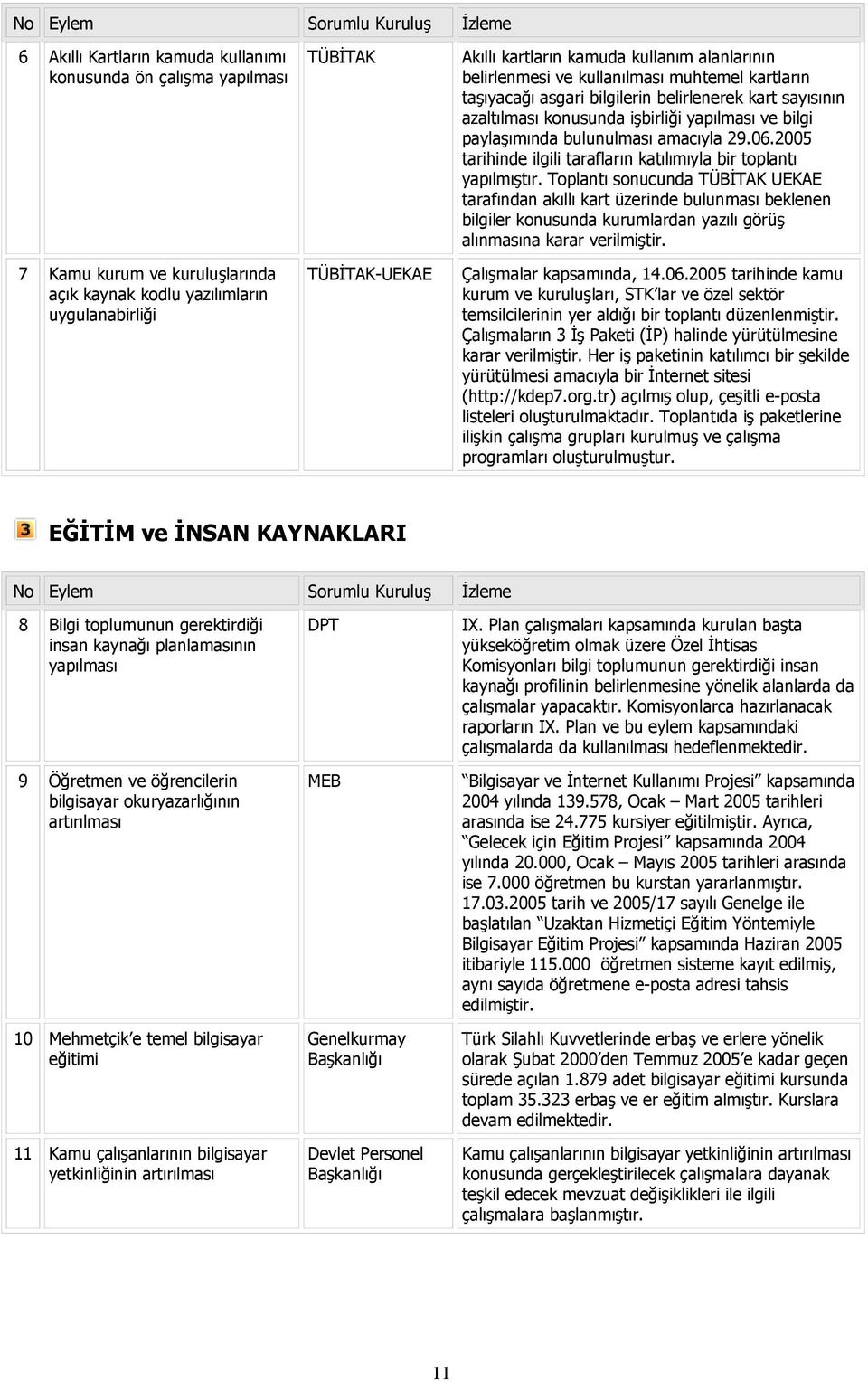 bilgi paylaşımında bulunulması amacıyla 29.06.2005 tarihinde ilgili tarafların katılımıyla bir toplantı yapılmıştır.