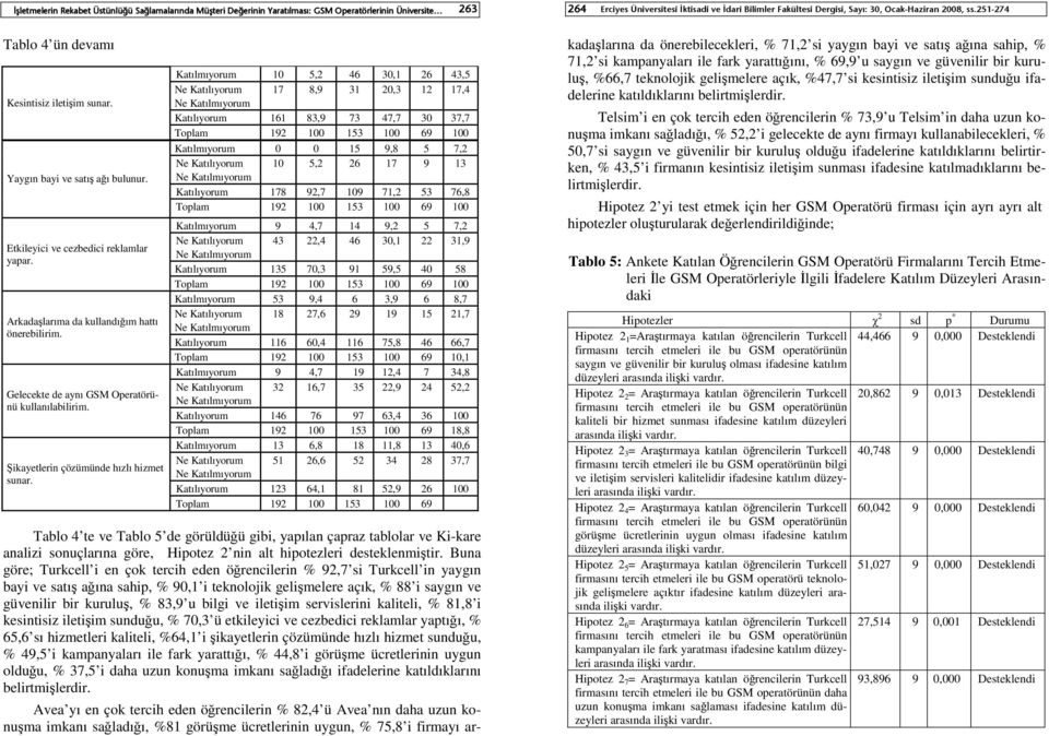 Katılmıyorum 10 5,2 46 30,1 26 43,5 Ne Katılıyorum 17 8,9 31 20,3 12 17,4 Katılıyorum 161 83,9 73 47,7 30 37,7 Katılmıyorum 0 0 15 9,8 5 7,2 Ne Katılıyorum 10 5,2 26 17 9 13 Katılıyorum 178 92,7 109