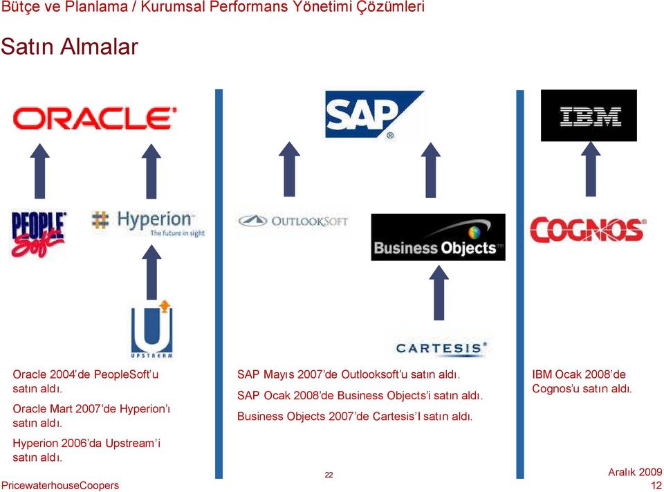Hyperion 2006 da Upstream i satın aldı. SAP Mayıs 2007 de Outlooksoft u satın aldı.
