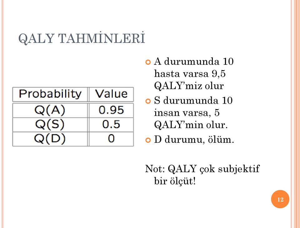 insan varsa, 5 QALY min olur.