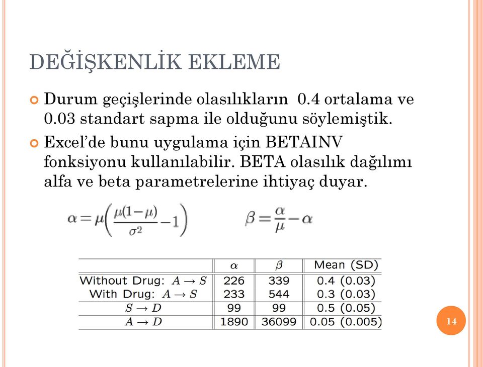 Excel de bunu uygulama için BETAINV fonksiyonu kullanılabilir.