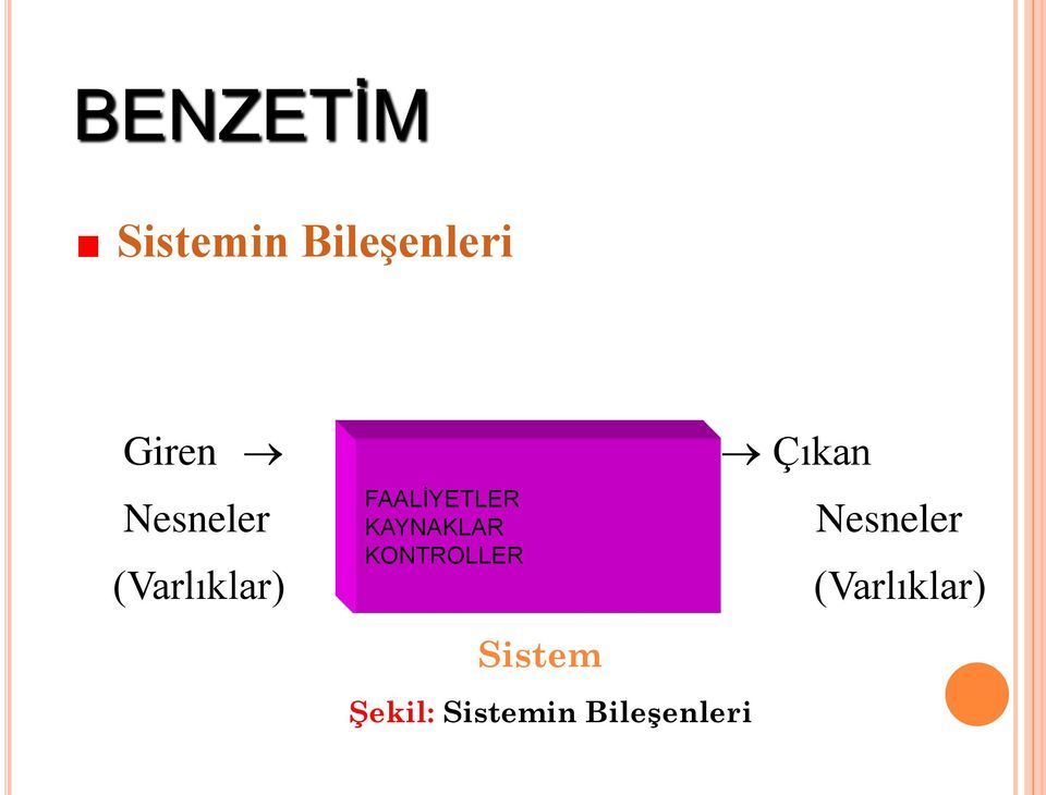 KAYNAKLAR KONTROLLER Sistem Çıkan