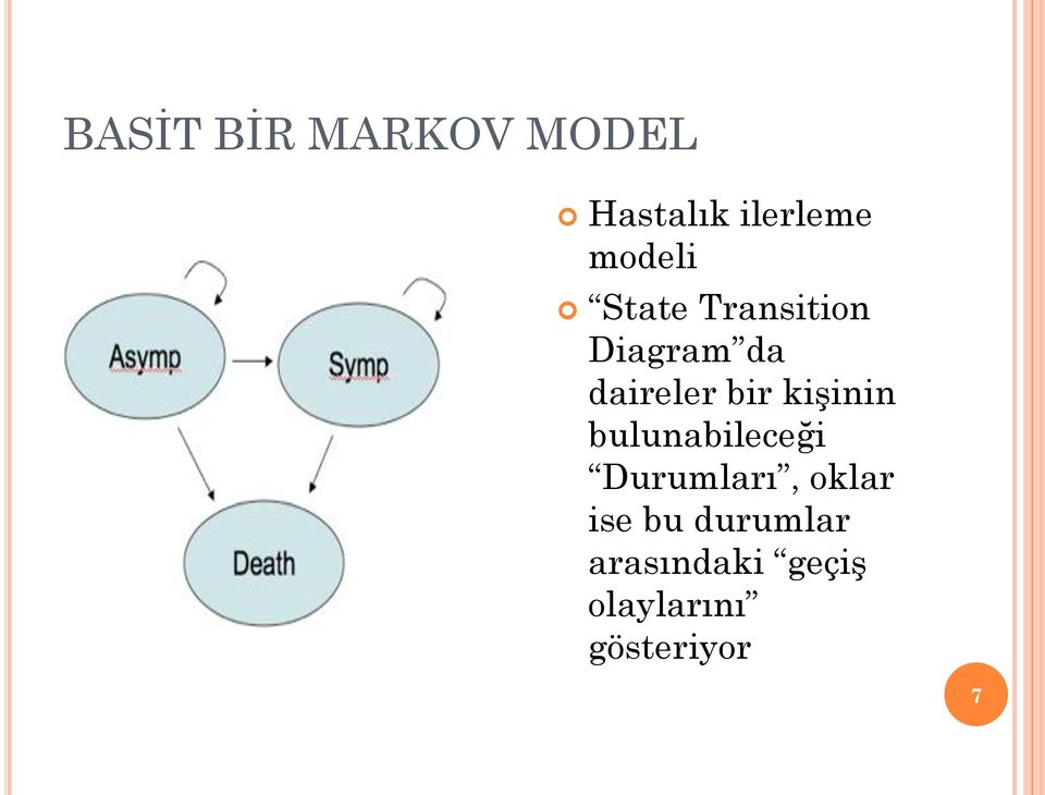 bir kişinin bulunabileceği Durumları, oklar