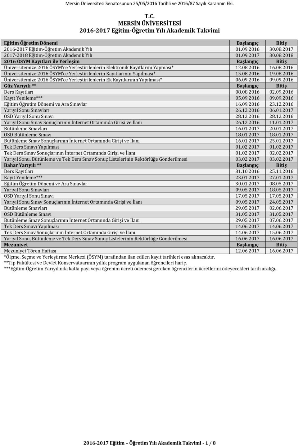 08.2016 Üniversitemize 2016 ÖSYM ce Yerleştirilenlerin Kayıtlarının Yapılması* 15.08.2016 19.08.2016 Üniversitemize 2016 ÖSYM ce Yerleştirilenlerin Ek Kayıtlarının Yapılması* 06.09.