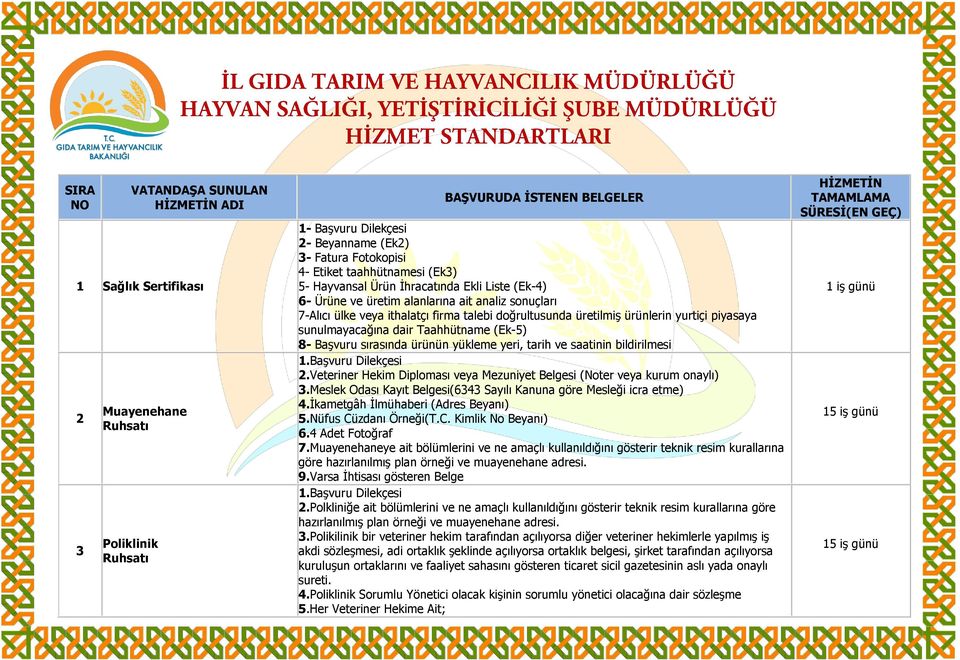 ürünlerin yurtiçi piyasaya sunulmayacağına dair Taahhütname (Ek-5) 8- Başvuru sırasında ürünün yükleme yeri, tarih ve saatinin bildirilmesi 2.