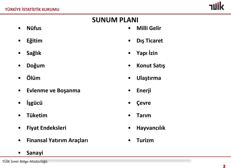 Araçları Milli Gelir Dış Ticaret Yapı İzin Konut