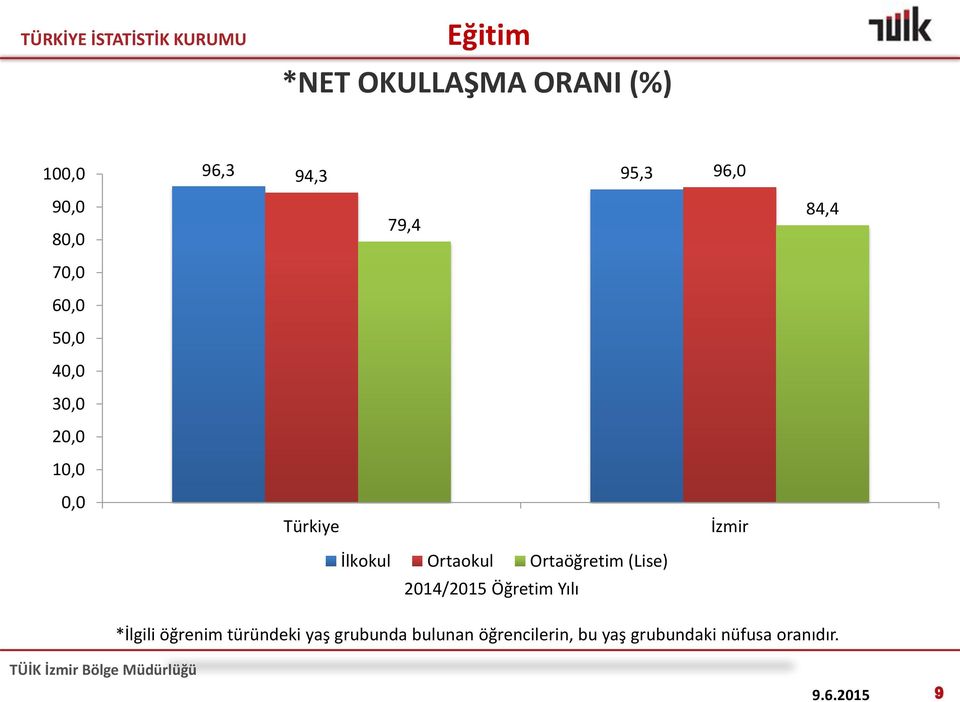 Ortaokul Ortaöğretim (Lise) 2014/2015 Öğretim Yılı *İlgili öğrenim