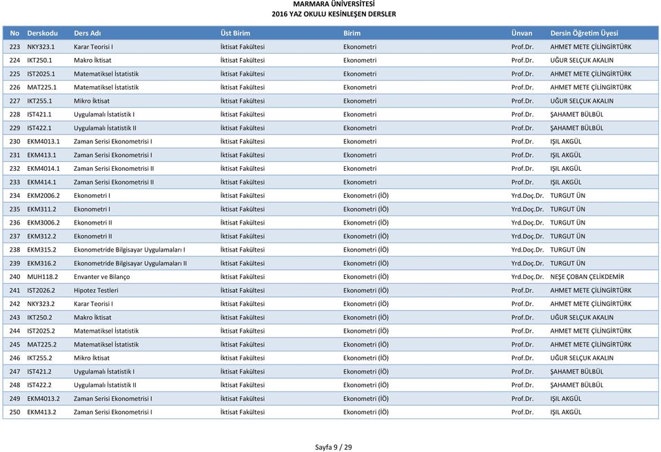 1 Mikro İktisat İktisat Fakültesi Ekonometri Prof.Dr. UĞUR SELÇUK AKALIN 228 IST421.1 Uygulamalı İstatistik I İktisat Fakültesi Ekonometri Prof.Dr. ŞAHAMET BÜLBÜL 229 IST422.