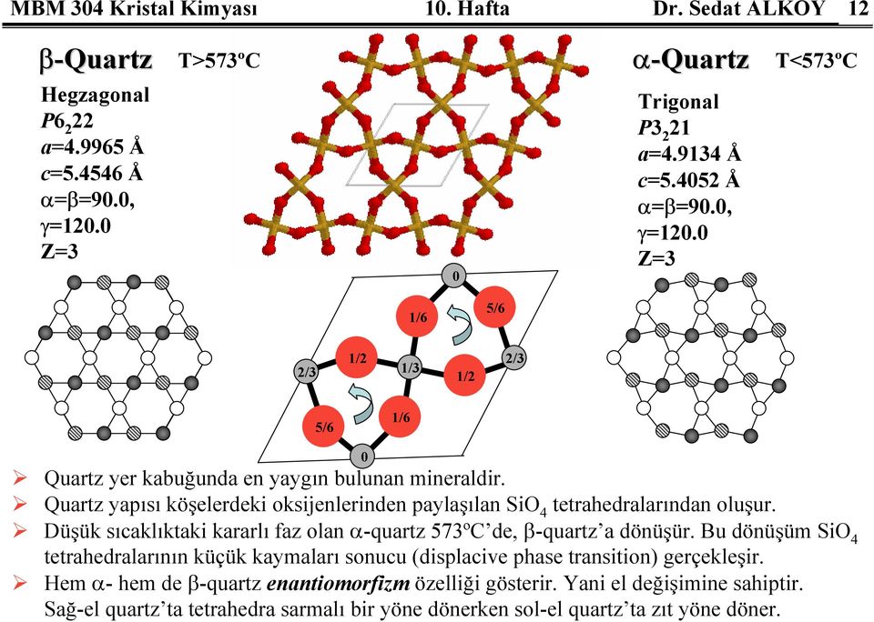 Quartz yapısı köşelerdeki oksijenlerinden paylaşılan SiO 4 tetrahedralarından oluşur. Düşük sıcaklıktaki kararlı faz olan α-quartz 573ºC de, β-quartz a dönüşür.