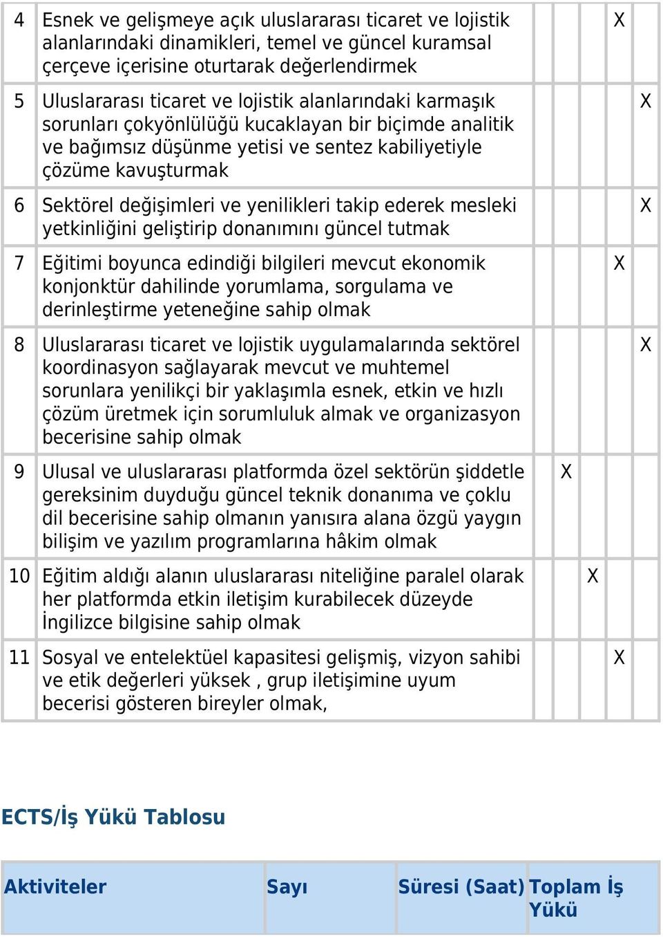 mesleki yetkinliğini geliştirip donanımını güncel tutmak 7 Eğitimi boyunca edindiği bilgileri mevcut ekonomik konjonktür dahilinde yorumlama, sorgulama ve derinleştirme yeteneğine sahip olmak 8