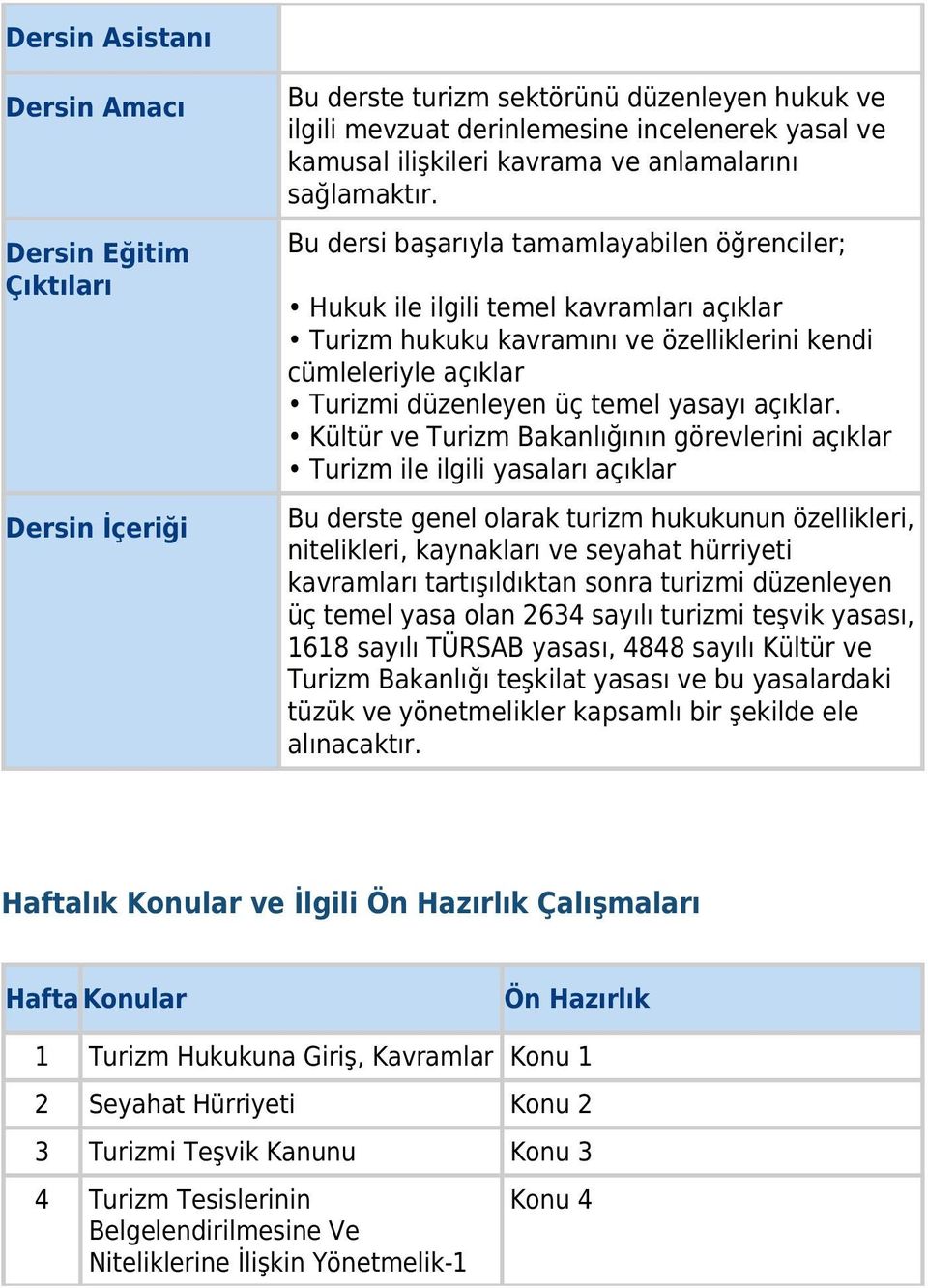 Bu dersi başarıyla tamamlayabilen öğrenciler; Hukuk ile ilgili temel kavramları açıklar Turizm hukuku kavramını ve özelliklerini kendi cümleleriyle açıklar Turizmi düzenleyen üç temel yasayı açıklar.