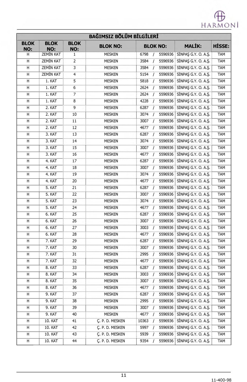 Y. O. A.Ş. TAM H 1. KAT 8 MESKEN 4228 / 5596936 SINPAŞ G.Y. O. A.Ş. TAM H 2. KAT 9 MESKEN 6287 / 5596936 SINPAŞ G.Y. O. A.Ş. TAM H 2. KAT 10 MESKEN 3074 / 5596936 SINPAŞ G.Y. O. A.Ş. TAM H 2. KAT 11 MESKEN 3007 / 5596936 SINPAŞ G.