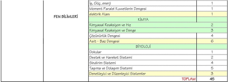 4 Ait Asit - Baz Dengesi 6 BİYOLOJİ Dokular 1 Destek ve Hareket Sistemi 2 Sindirim