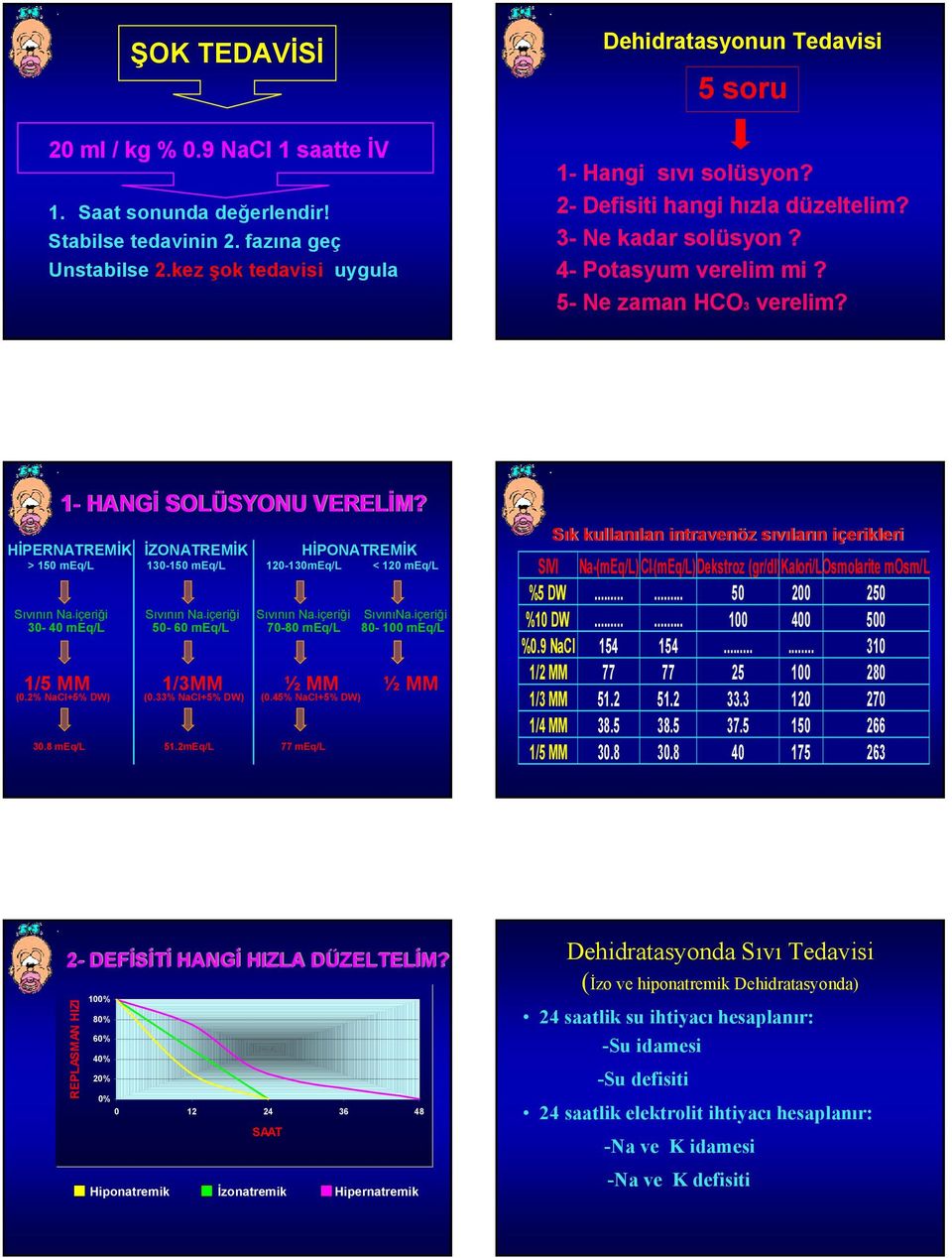 1- HANGİ SOLÜSYONU VERELİM?