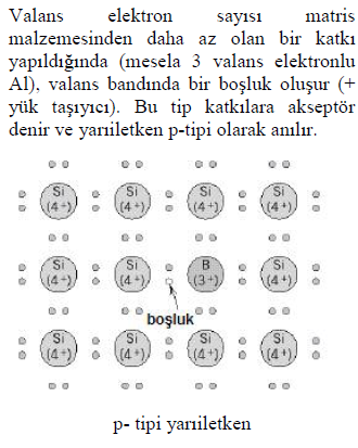 p tipi yarı iletken (Pozitif yarıiletken) Grup IV