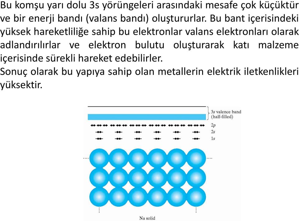 Bu bant içerisindeki yüksek hareketliliğe sahip bu elektronlar valans elektronları olarak