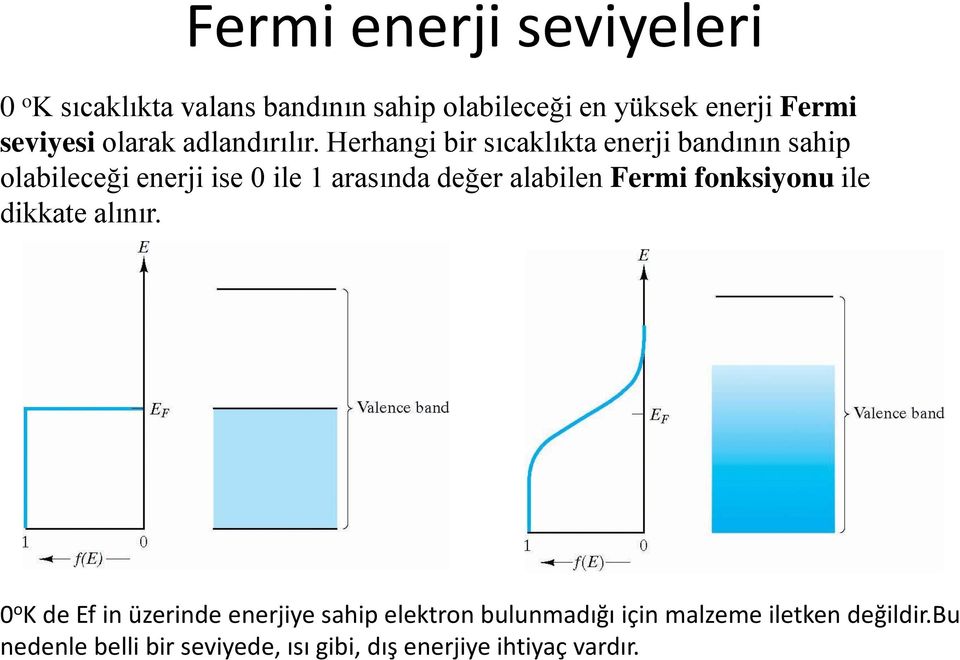 Herhangi bir sıcaklıkta enerji bandının sahip olabileceği enerji ise 0 ile 1 arasında değer alabilen Fermi