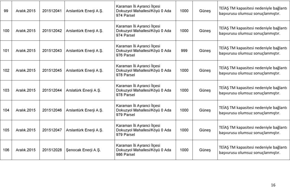 2015 201512044 Arslatürk Enerji A.Ş. 978 104 Aralık.2015 201512046 Arslantürk Enerji A.Ş. 979 105 Aralık.