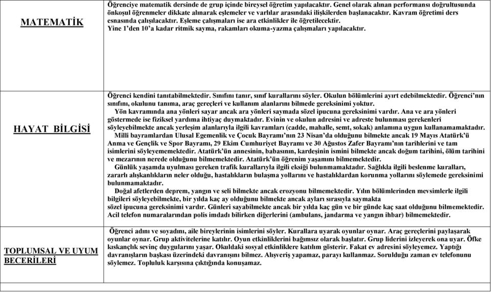 Eşleme çalışmaları ise ara etkinlikler ile öğretilecektir. Yine 1 den 10 a kadar ritmik sayma, rakamları okuma-yazma çalışmaları yapılacaktır.