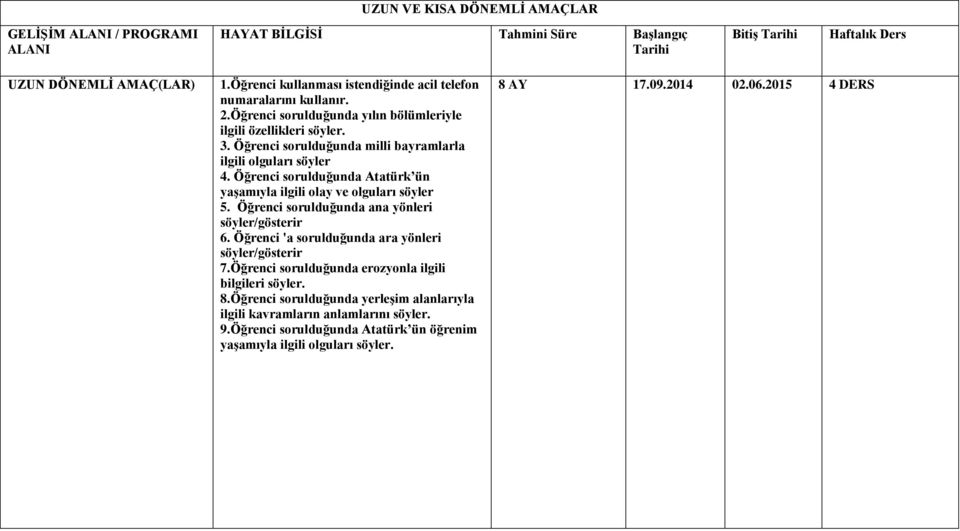 Öğrenci sorulduğunda milli bayramlarla ilgili olguları söyler 4. Öğrenci sorulduğunda Atatürk ün yaşamıyla ilgili olay ve olguları söyler 5. Öğrenci sorulduğunda ana yönleri söyler/gösterir 6.