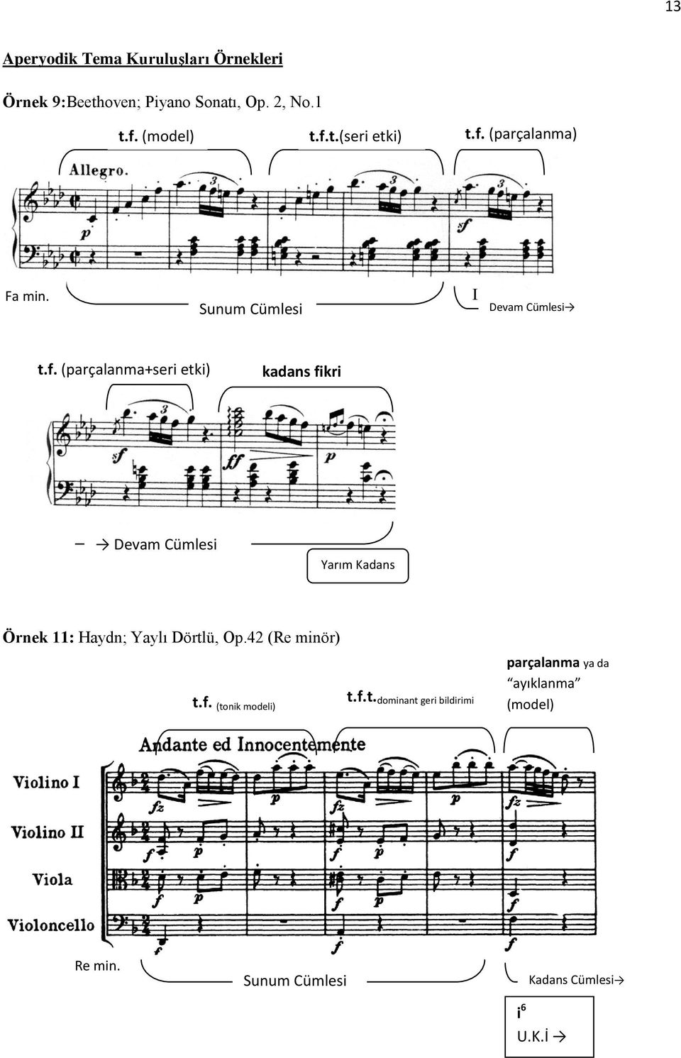 42 (Re minör) t.f. (tonik modeli) t.f.t. dominant geri bildirimi parçalanma ya da ayıklanma (model) Re min.