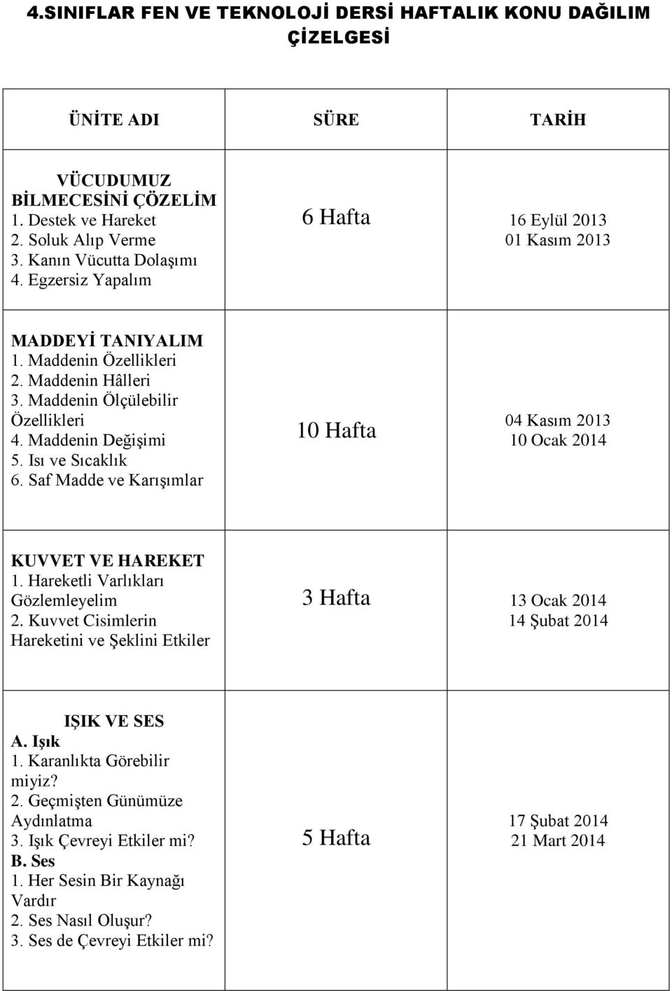 Saf Madde ve Karışımlar 10 Hafta 04 Kasım 2013 10 Ocak 2014 KUVVET VE HAREKET 1. Hareketli Varlıkları Gözlemleyelim 2.