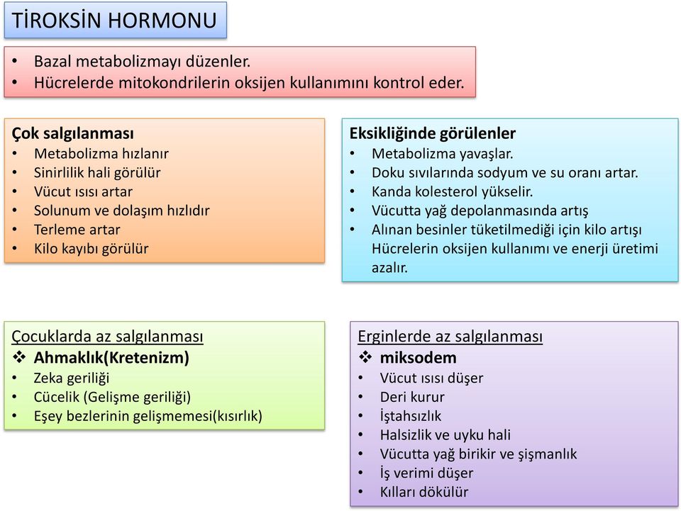 Doku sıvılarında sodyum ve su oranı artar. Kanda kolesterol yükselir.