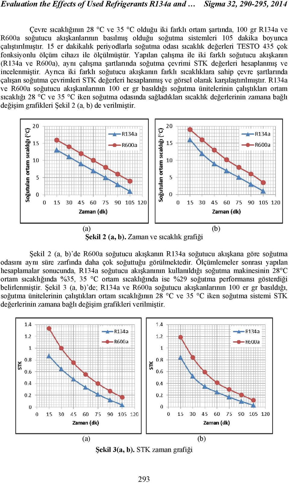 Yapılan çalışma ile iki farklı soğutucu akışkanın (R134a ve R600a), aynı çalışma şartlarında soğutma çevrimi STK değerleri hesaplanmış ve incelenmiştir.