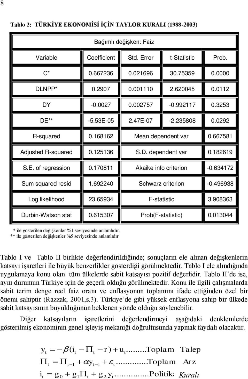 170811 Akake nfo creron -0.634172 Sum squared resd 1.692240 Schwarz creron -0.496938 Log lkelhood 23.65934 F-sasc 3.908363 Durbn-Wason sa 0.615307 Prob(F-sasc) 0.