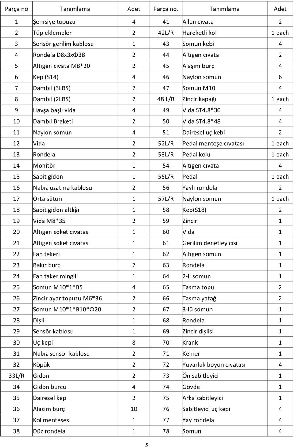 M8*20 2 45 Alaşım burç 4 6 Kep (S14) 4 46 Naylon somun 6 7 Dambıl (3LBS) 2 47 Somun M10 4 8 Dambıl (2LBS) 2 48 L/R Zincir kapağı 1 each 9 Havşa başlı vida 4 49 Vida ST4.