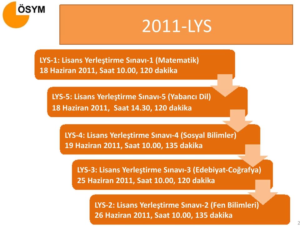 30, 120 dakika LYS-4: Lisans Yerleştirme Sınavı-4(Sosyal Bilimler) 19 Haziran 2011, Saat 10.