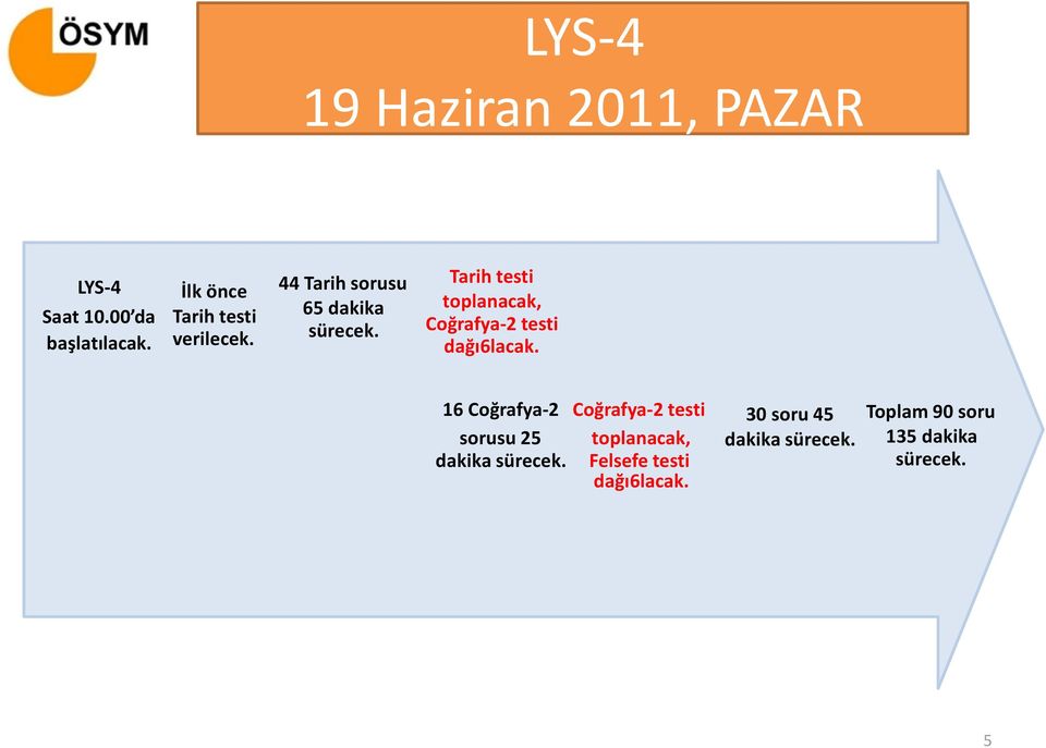 Tarih testi toplanacak, Coğrafya-2 testi dağı6lacak.