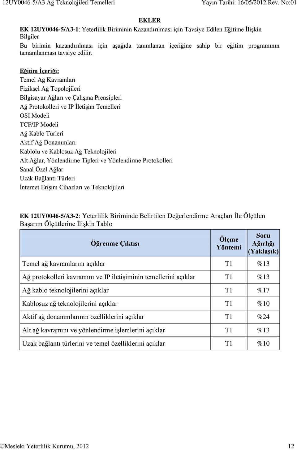 Eğitim İçeriği: Temel Ağ Kavramları Fiziksel Ağ Topolojileri Bilgisayar Ağları ve Çalışma Prensipleri Ağ Protokolleri ve IP İletişim Temelleri OSI Modeli TCP/IP Modeli Ağ Kablo Türleri Aktif Ağ