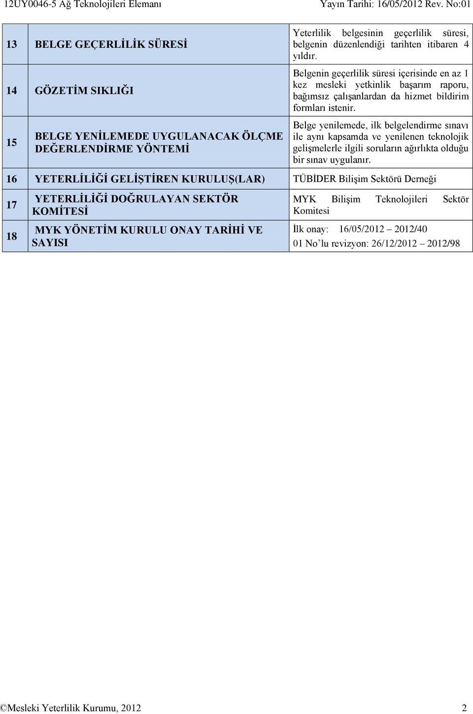 Belge yenilemede, ilk belgelendirme sınavı ile aynı kapsamda ve yenilenen teknolojik gelişmelerle ilgili soruların ağırlıkta olduğu bir sınav uygulanır.