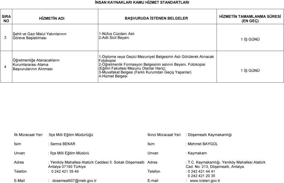 Alınması 1-Diploma veya Geçici Mezuniyet Belgesinin Aslı Görülerek Alınacak Fotokopisi 2-Öğretmenlik Formasyon Belgesinin aslının