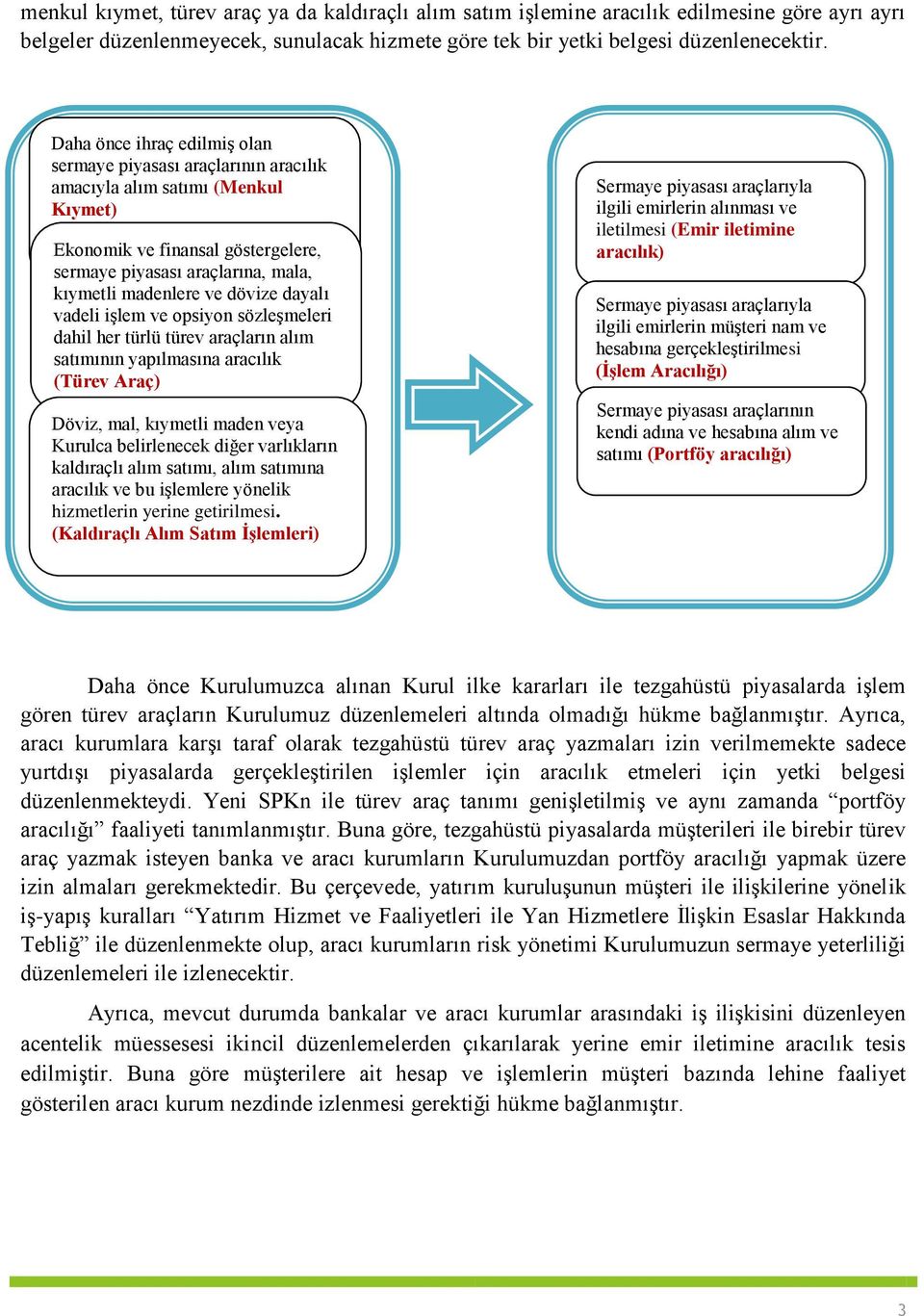 dövize dayalı vadeli işlem ve opsiyon sözleşmeleri dahil her türlü türev araçların alım satımının yapılmasına aracılık (Türev Araç) Döviz, mal, kıymetli maden veya Kurulca belirlenecek diğer