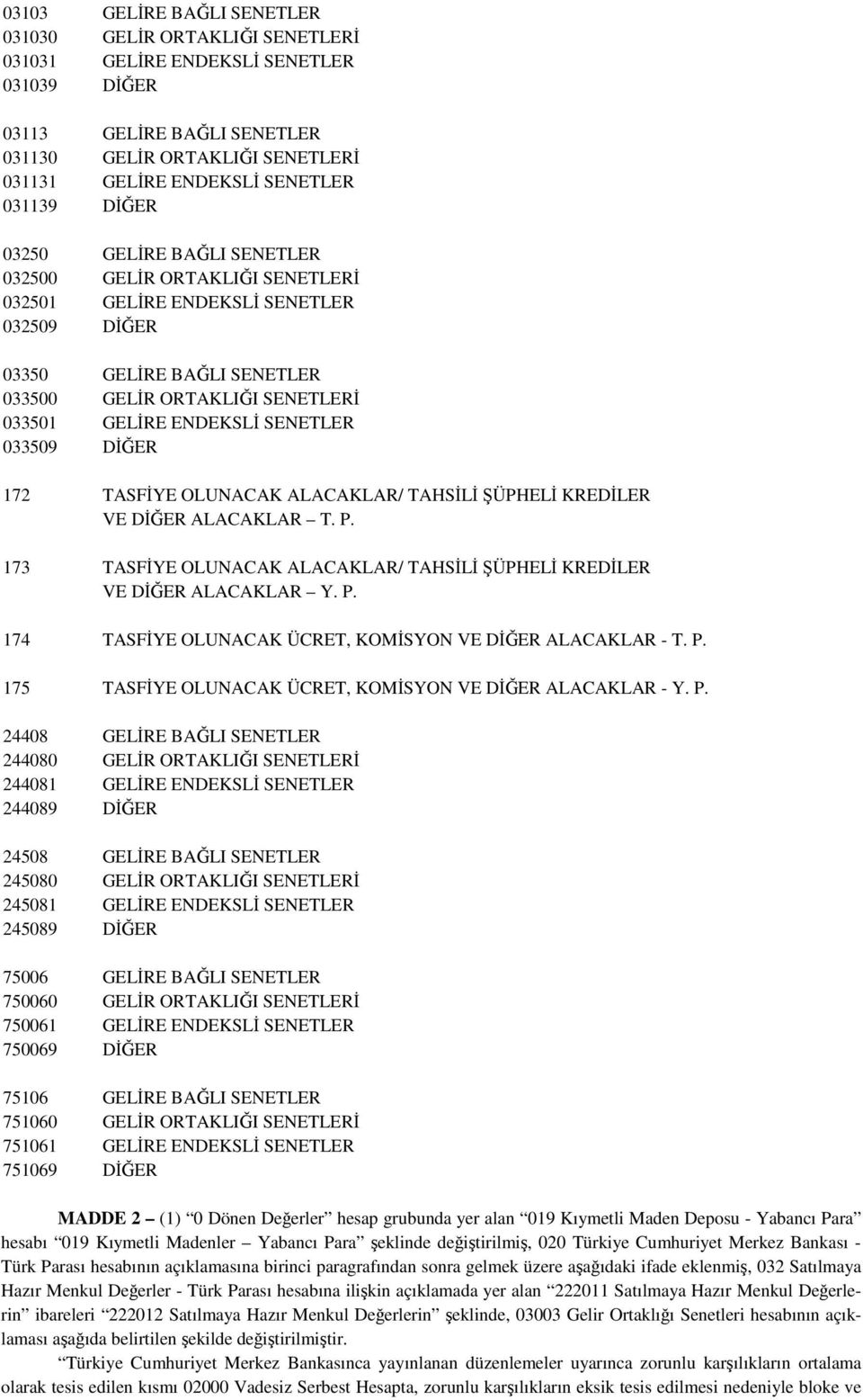 ENDEKSLĐ SENETLER 033509 DĐĞER 172 TASFĐYE OLUNACAK ALACAKLAR/ TAHSĐLĐ ŞÜPHELĐ KREDĐLER VE DĐĞER ALACAKLAR T. P. 173 TASFĐYE OLUNACAK ALACAKLAR/ TAHSĐLĐ ŞÜPHELĐ KREDĐLER VE DĐĞER ALACAKLAR Y. P. 174 TASFĐYE OLUNACAK ÜCRET, KOMĐSYON VE DĐĞER ALACAKLAR - T.