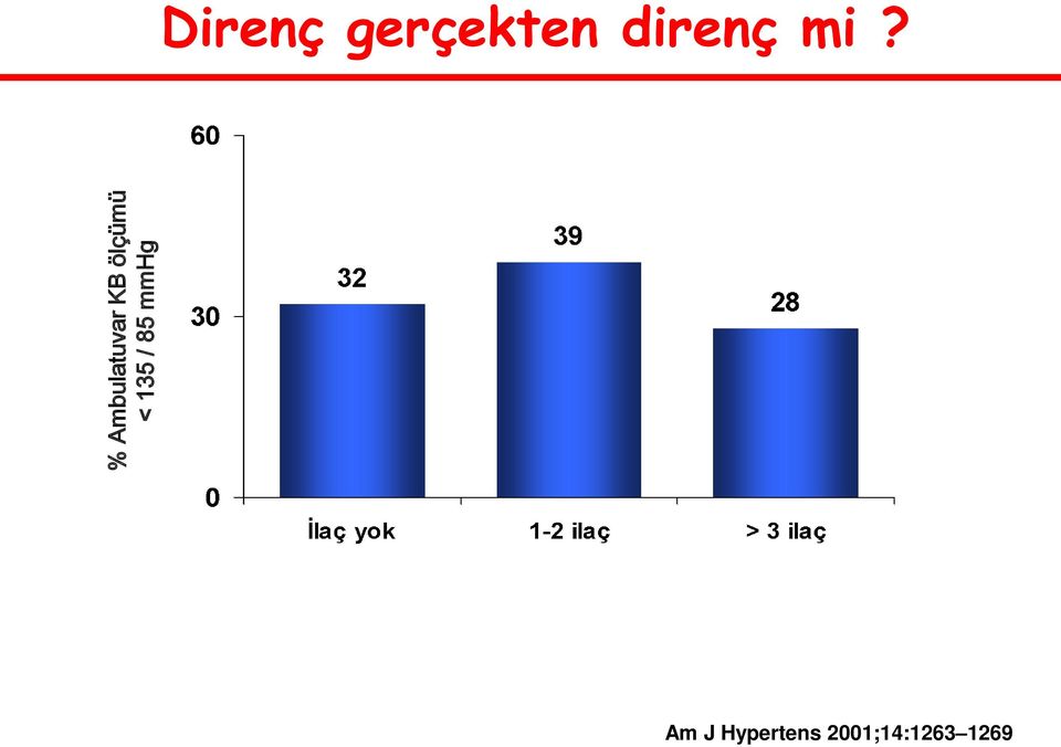 ölçümü < 135 / 85 mmhg