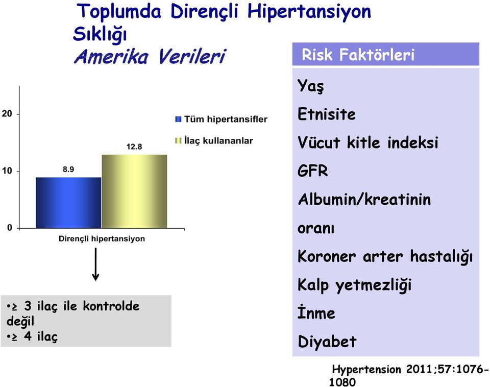 Vücut kitle indeksi GFR Albumin/kreatinin oranı Koroner arter