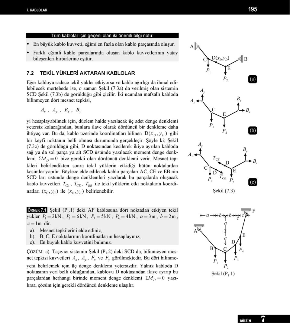 2 TEKİL YÜKLERİ AKTARAN KABLOLAR Eğer kabloya sadece tekil yükler etkiyorsa ve kablo ağırlığı da ihmal edilebilecek mertebede ise o zaman Şekil (7.3a) da verilmiş olan sistemin SCD Şekil (7.