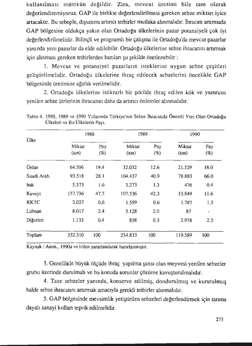 Bilinçli ve prognamlı bir çalışma ile Ortadoğu'da mevcut pazarlar yanında yeni pazarlar da elde edilebilir.