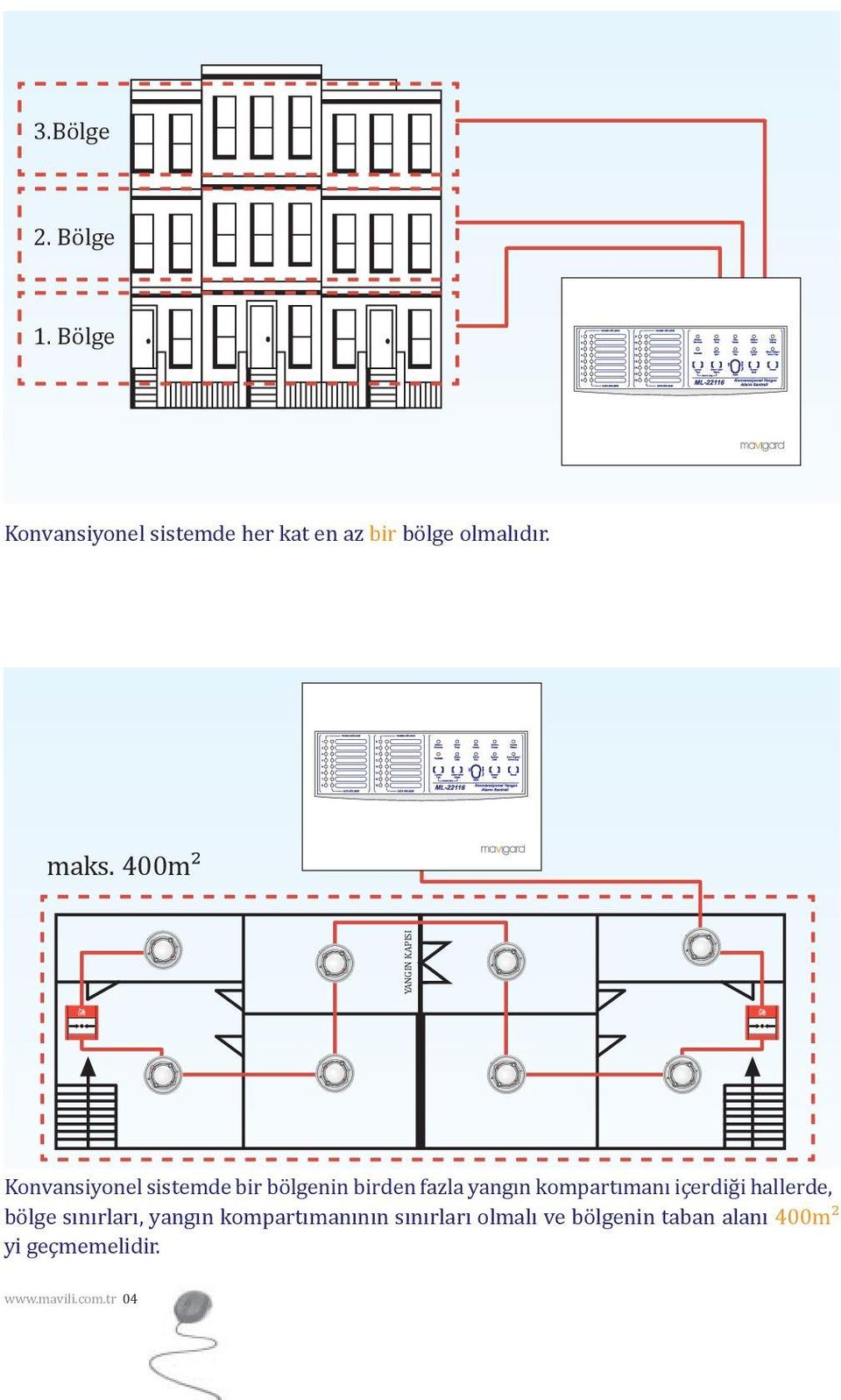 400m² YANGIN KAPISI Konvansiyonel sistemde bir bölgenin birden fazla yangın