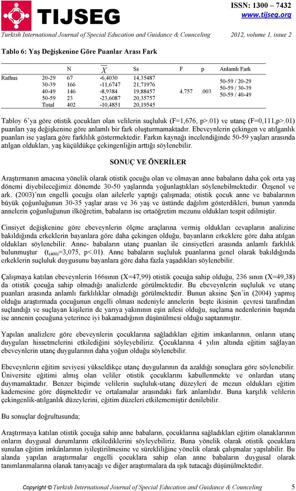 01) puanları yaş değişkenine göre anlamlı bir fark oluşturmamaktadır. Ebeveynlerin çekingen ve atılganlık puanları ise yaşlara göre farklılık göstermektedir.