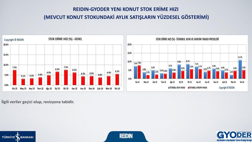 SATIŞLARIN YÜZDESEL GÖSTERİMİ) İlgili